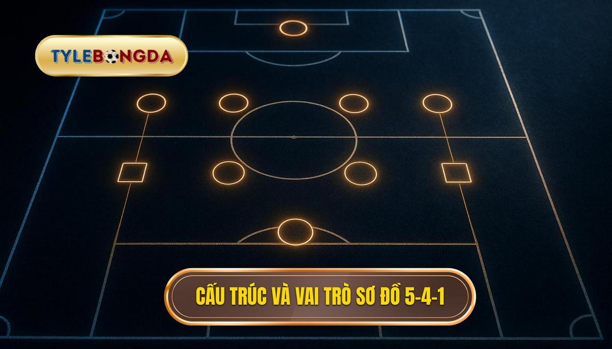Chiến thuật Bóng Đá 5-4-1 Phòng Ngự: Bí Quyết Biến Đội Yếu Thành "Bức Tường Thép" 2 Phân Tích Cấu Trúc và Vai Trò Cụ Thể của Sơ Đồ 5-4-1
